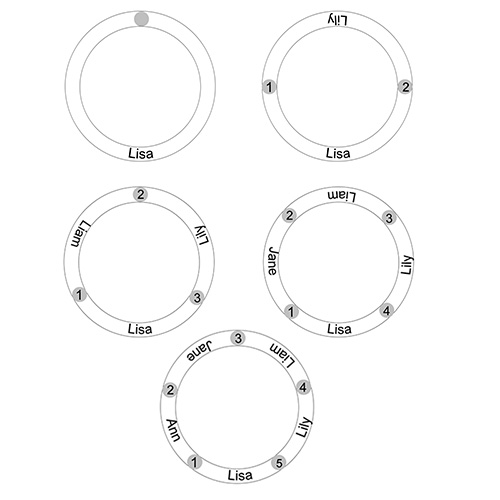 Mothers Family Circle Name Necklace